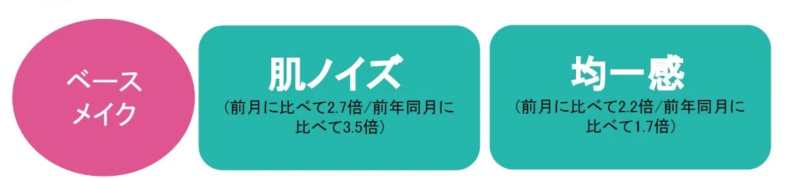 ベースメイク 肌ノイズ 均一感
