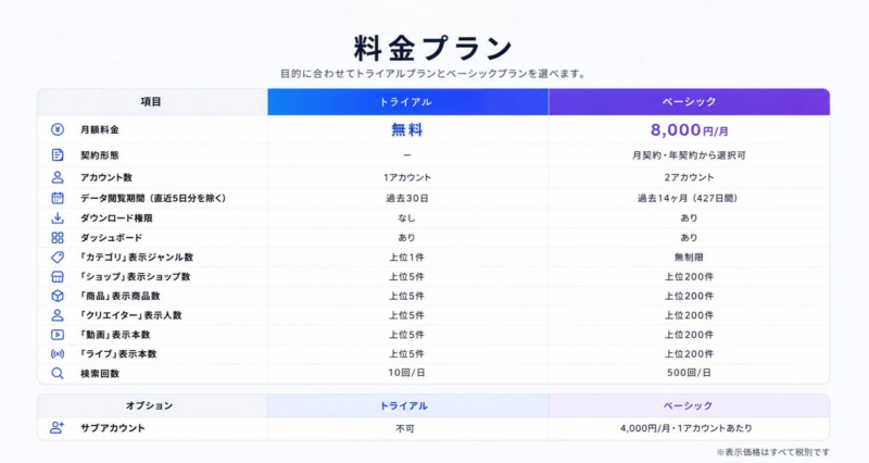 料金プランの比較表