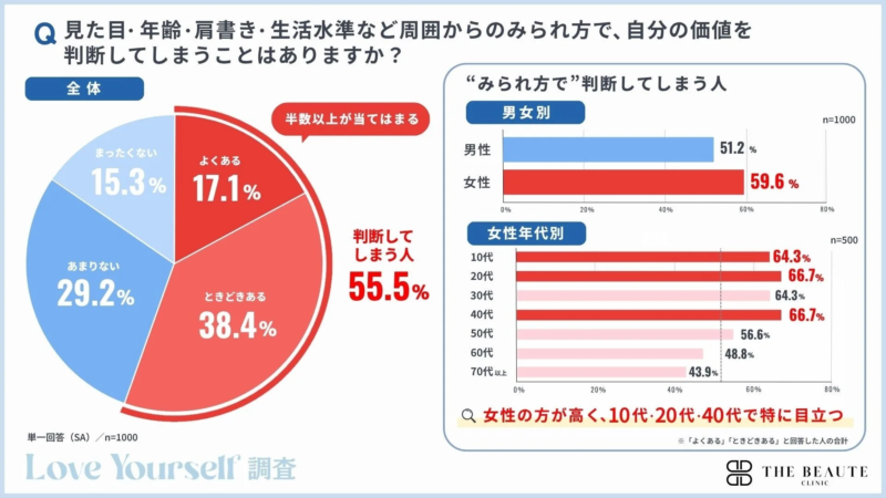 調査結果③グラフ
