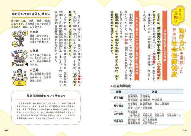 深掘りページ：日本の社会保障制度