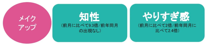メイクアップ 知性 やりすぎ感