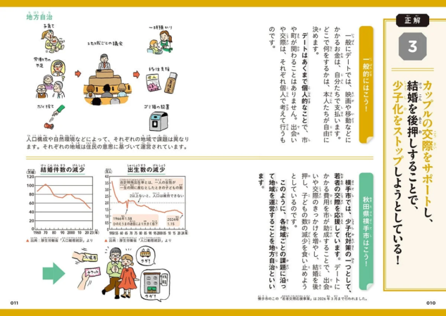 デート代支援の背景解説