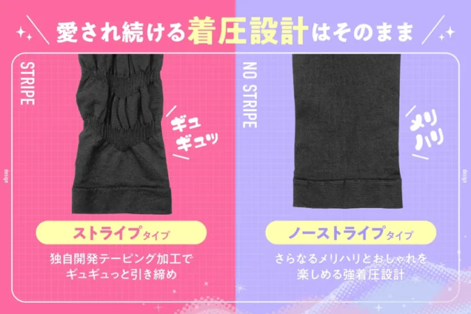 愛され続ける着圧設計はそのままに、「ストライプタイプ」と「ノーストライプタイプ」の2種類を比較紹介