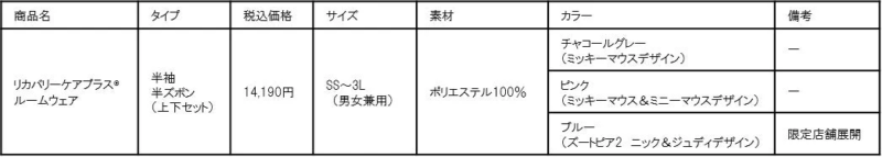 商品概要