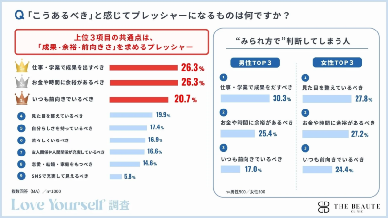 調査結果⑥グラフ