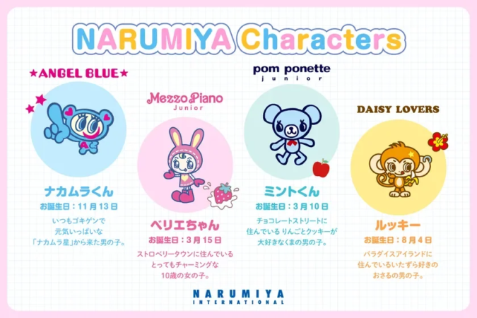 ナルミヤインターナショナルのキャラクター紹介画像です