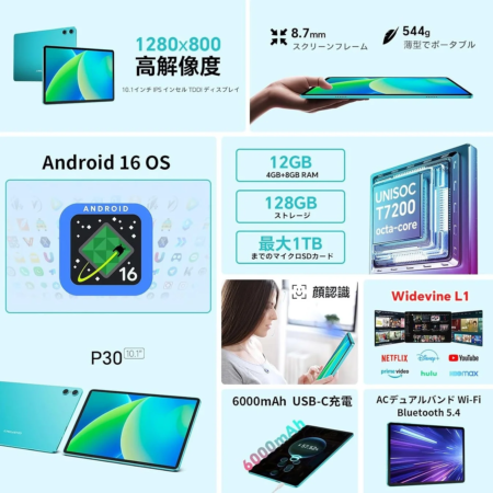 12GB RAMとUnisoc T7200 8コアCPU