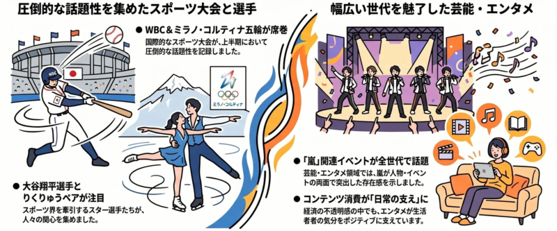 圧倒的な話題性を集めたスポーツ大会と選手