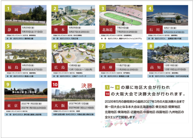 全国大会スケジュール