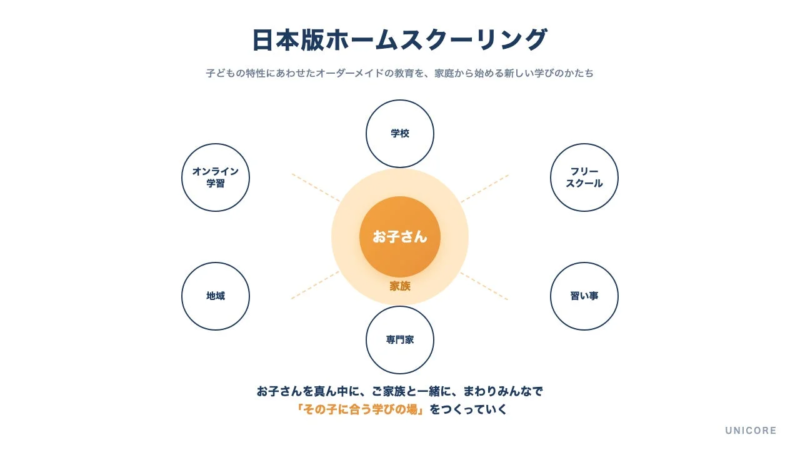 日本版ホームスクーリングの概念図
