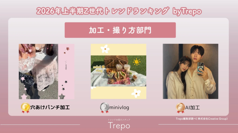 加工・撮り方部門のランキング