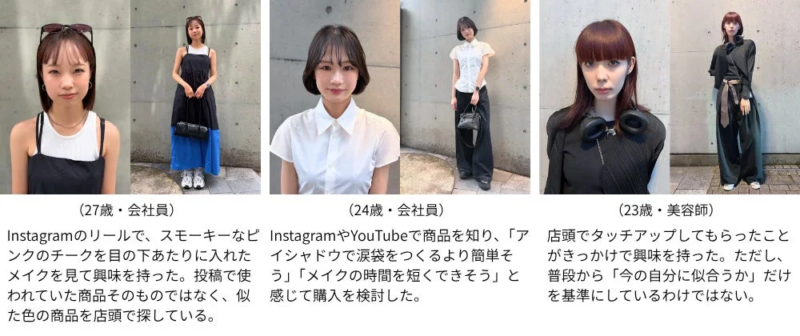 商品を知る主なきっかけ