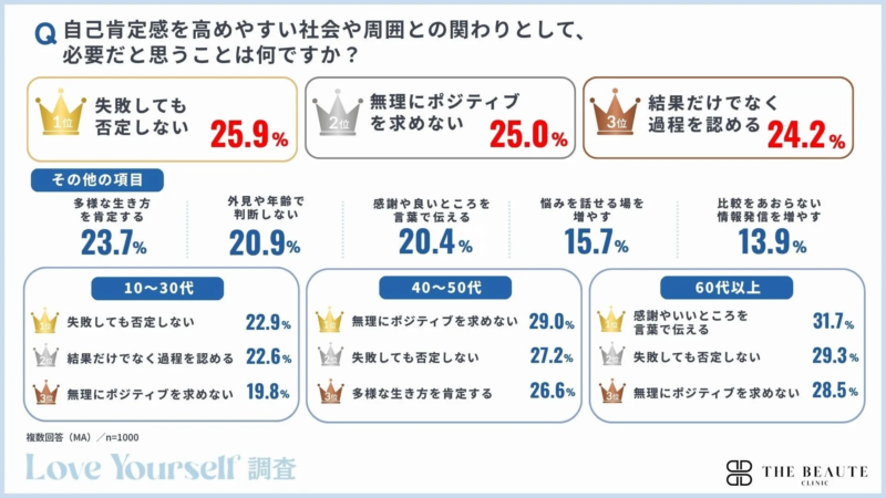 調査結果⑨グラフ