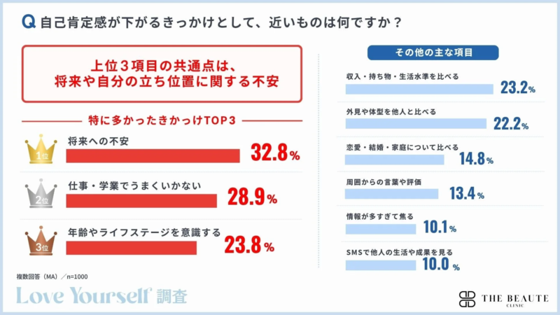 調査結果⑤グラフ