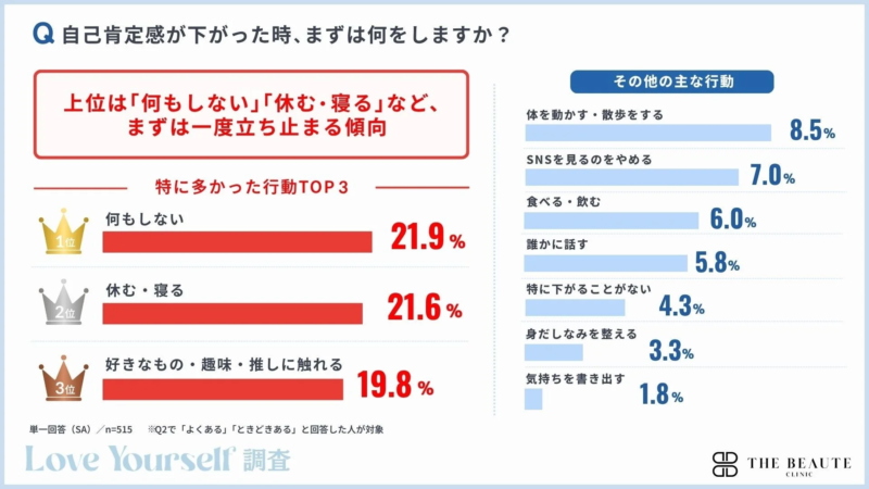 調査結果⑦グラフ