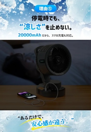 理由⑤ 停電時でも、"涼しさ"を止めない。 20000mAh だから、スマホ充電も対応。 Soppy SonicChill “あるだけで、安心感が違う。”