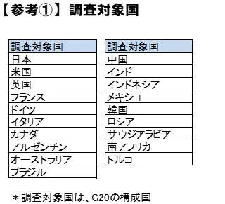 調査対象国リスト
