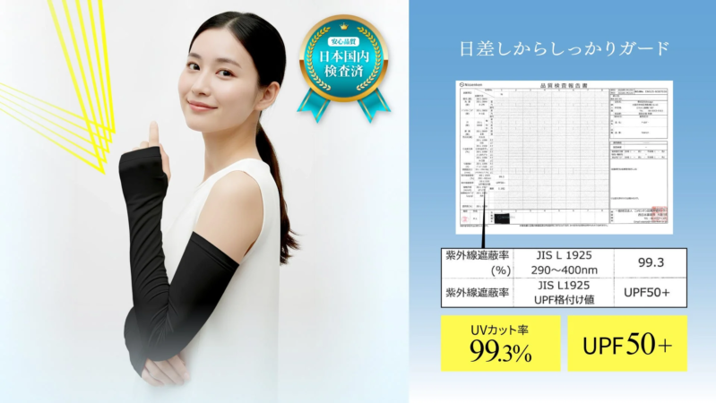 黒いUVカットアームカバーを着用した女性が、製品の高い紫外線遮蔽率（UVカット率99.3%、UPF50+）と日本国内での品質検査済みであることをアピール。日差しから肌をしっかりガードする製品の広告。