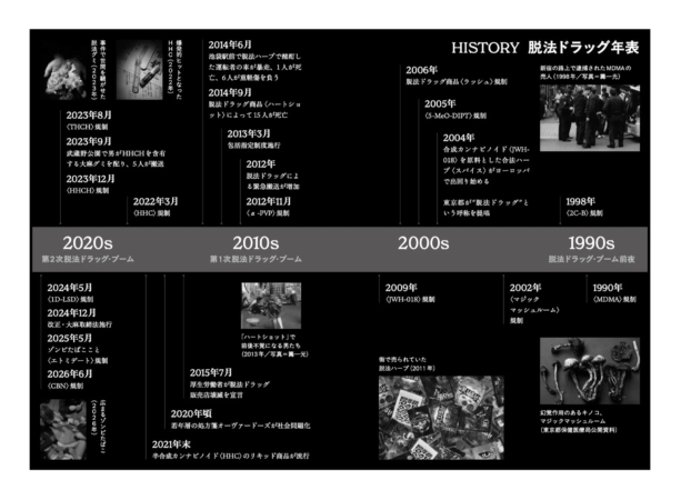 脱法ドラッグ年表