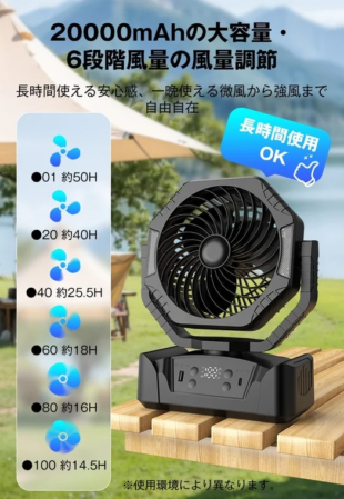20000mAhの大容量バッテリーを搭載し、6段階の風量調節が可能なポータブル扇風機を紹介しています。キャンプなどのアウトドアシーンでの長時間使用に適しており、風量レベルに応じて最大約50時間の連続稼働が可能です。