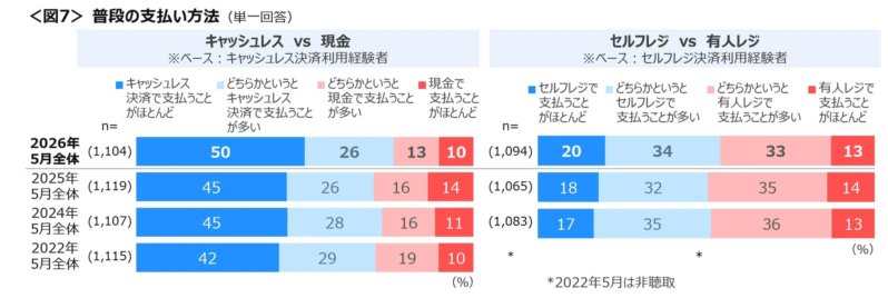 普段の支払い方法