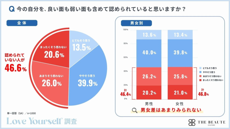 調査結果①グラフ