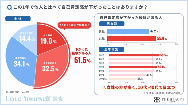 調査結果②グラフ
