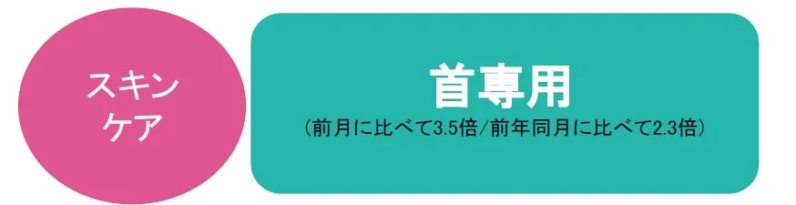 スキンケア 首専用