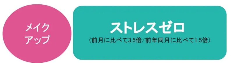 メイクアップ ストレスゼロ