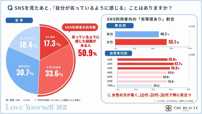 調査結果④グラフ