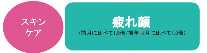 スキンケア 疲れ顔