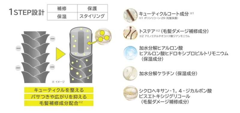 ヘアトリートメントミスト 1STEP設計