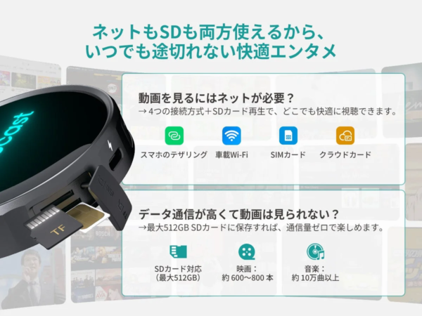 ネットワークとSDカード