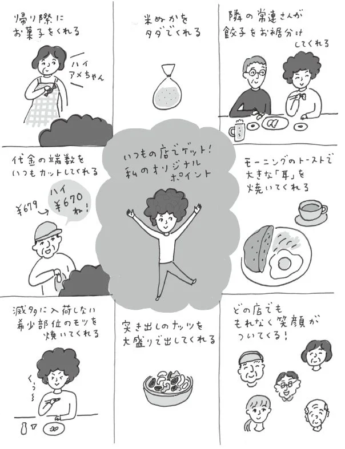 オリジナルポイント