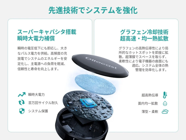 先進技術（スーパーキャパシタ、グラフェン）