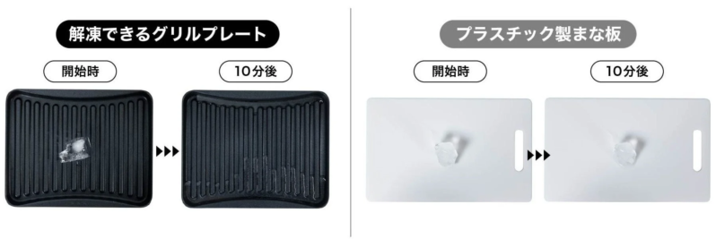 解凍比較