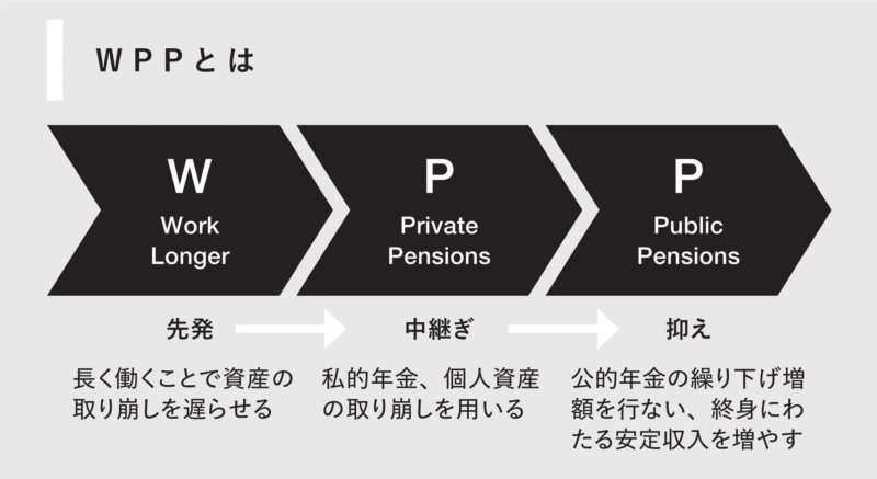 WPP理論の概念図