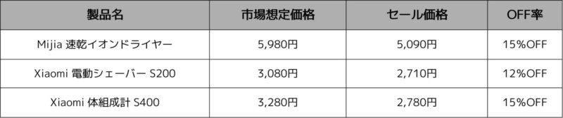 パーソナルケア