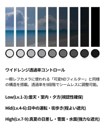 ワイドレンジ透過率コントロール