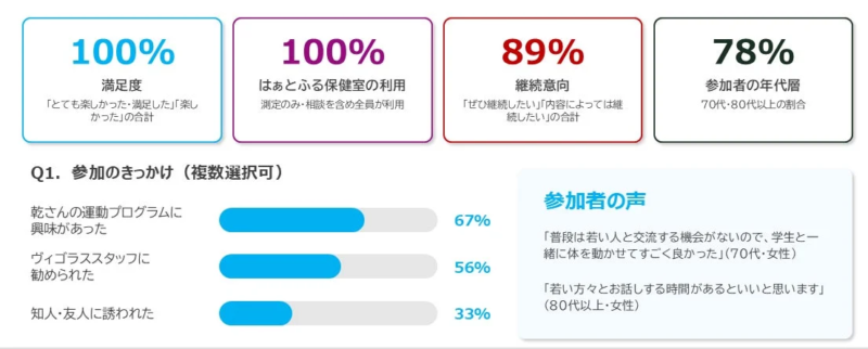 アンケート結果
