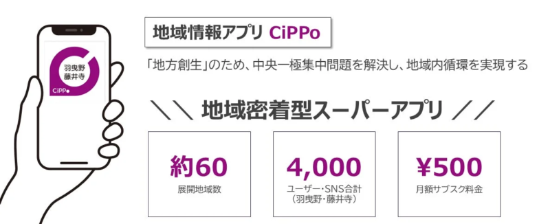 地域情報アプリ CiPPo