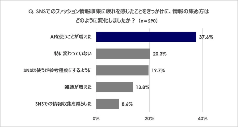 SNS疲れをきっかけにした情報収集の変化