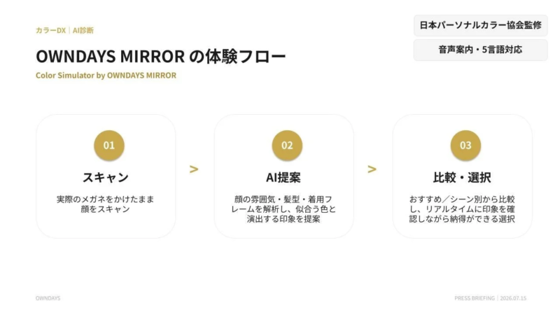 OWNDAYS MIRROR フロー
