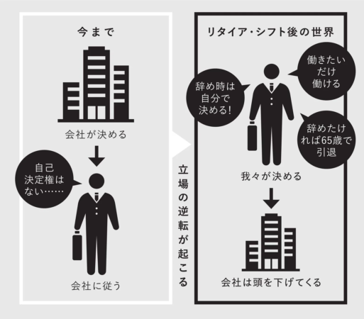 リタイア・シフト後の世界