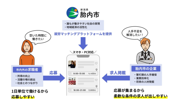 胎内マッチボックスの仕組み