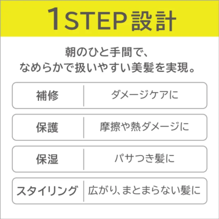 1 STEP 設計