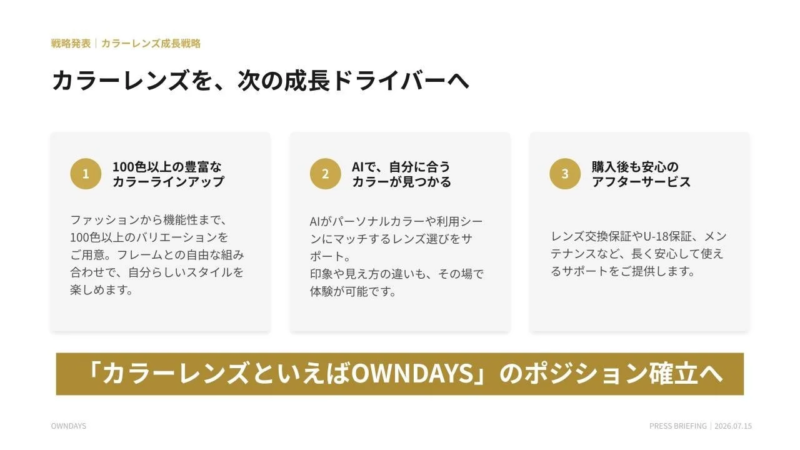 OWNDAYSの成長戦略に関する発表資料