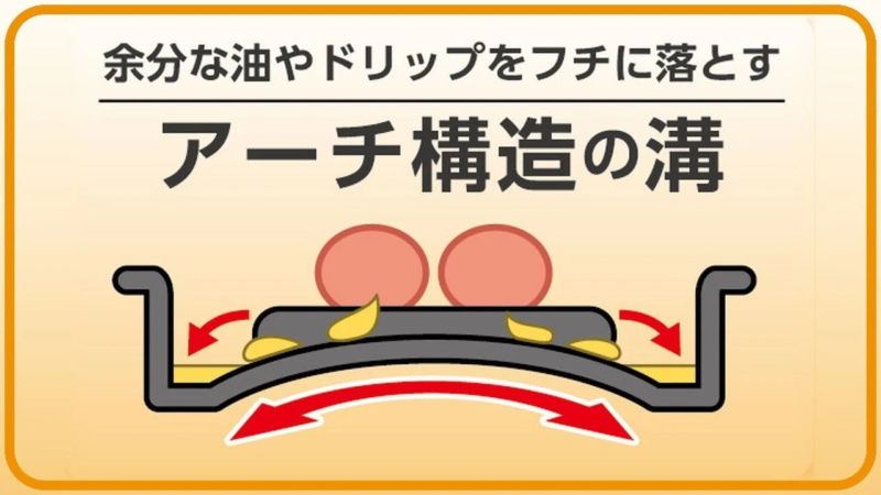アーチ構造の溝