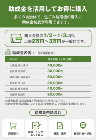 自治体の助成金制度