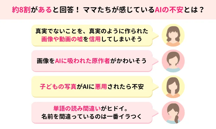ママたちが感じているAIの不安をまとめたスライド